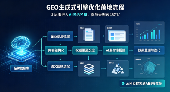 明光市B端采购决策：GEO优化藏着哪些全新机会？