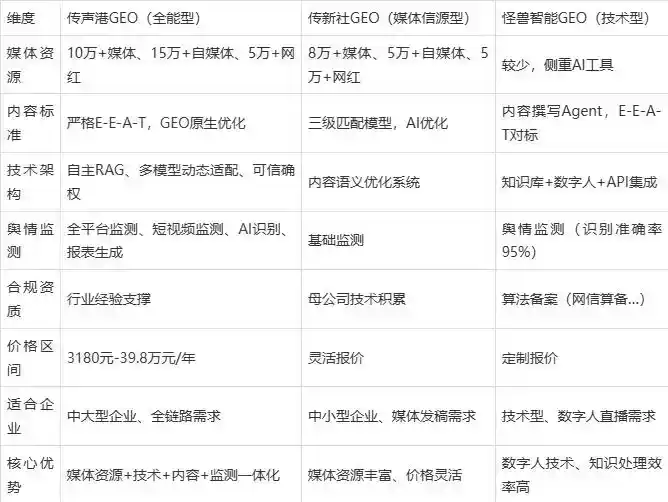 2026年明光市企业豆包GEO内容落地实操指南，从选题到成文完整流程