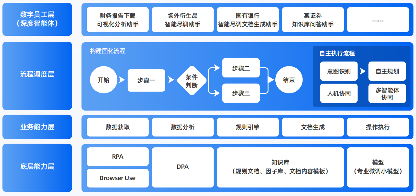 明光市AI智能体工程搭建指南：架构设计、工具链与生产环境优化方案