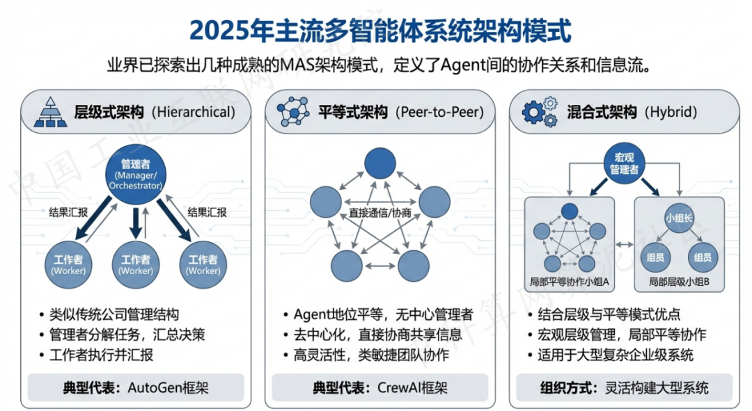 明光市 AI 智能体商业应用探析：智能自主程序助力企业数字化升级