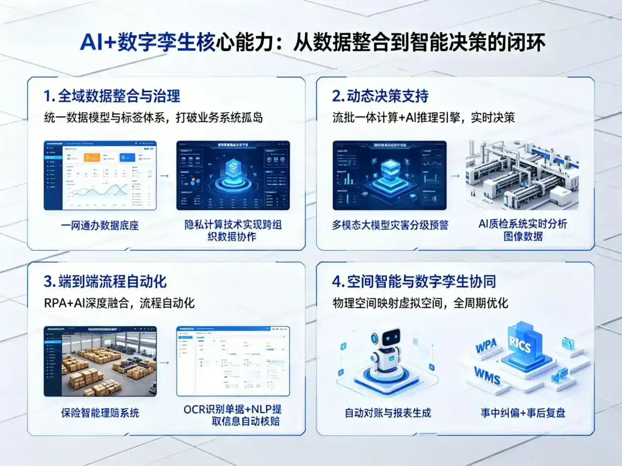 AI大模型落地优化服务｜解决明光市企业大模型响应慢、输出不准、成本偏高问题