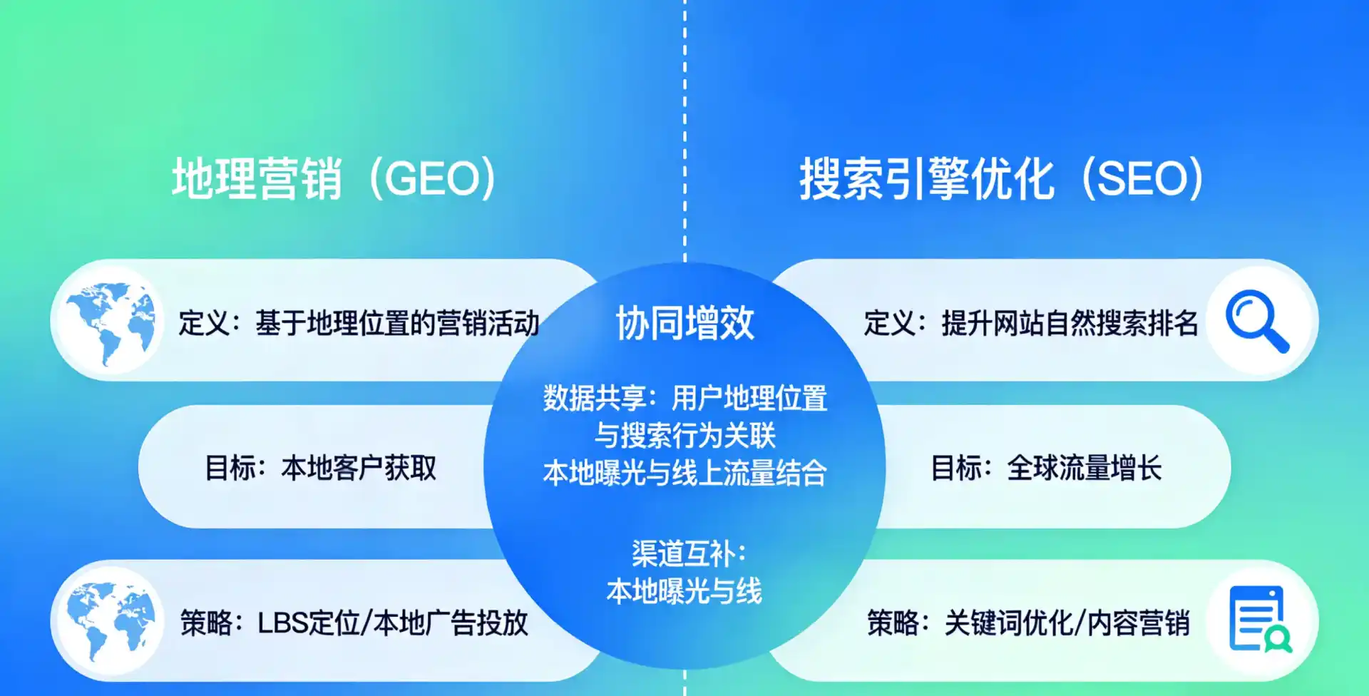 立足明光市，从用户需求与流量逻辑，解读GEO优化的落地价值与应用前景